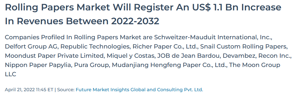 Rolling Paper Global Market Industry Revenues 2022-2032